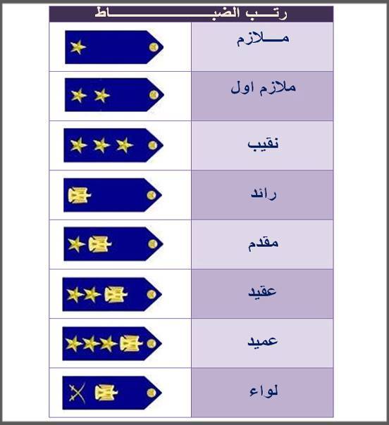 مدة رتب الشرطة المصرية 2025.
